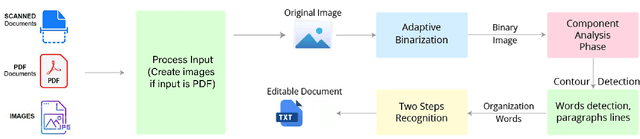 Figure 4 for Tamizhi-Net OCR: Creating A Quality Large Scale Tamil-Sinhala-English Parallel Corpus Using Deep Learning Based Printed Character Recognition