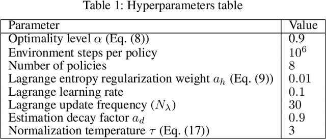 Figure 2 for Discovering Diverse Nearly Optimal Policies withSuccessor Features
