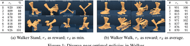 Figure 1 for Discovering Diverse Nearly Optimal Policies withSuccessor Features