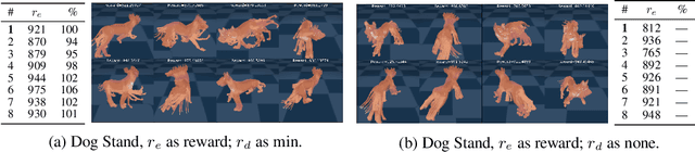 Figure 3 for Discovering Diverse Nearly Optimal Policies withSuccessor Features
