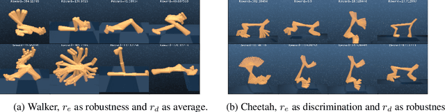 Figure 4 for Discovering Diverse Nearly Optimal Policies withSuccessor Features