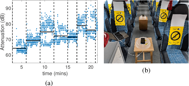 Figure 2 for Measurement-Based Evaluation Of Google/Apple Exposure Notification API For Proximity Detection in a Commuter Bus