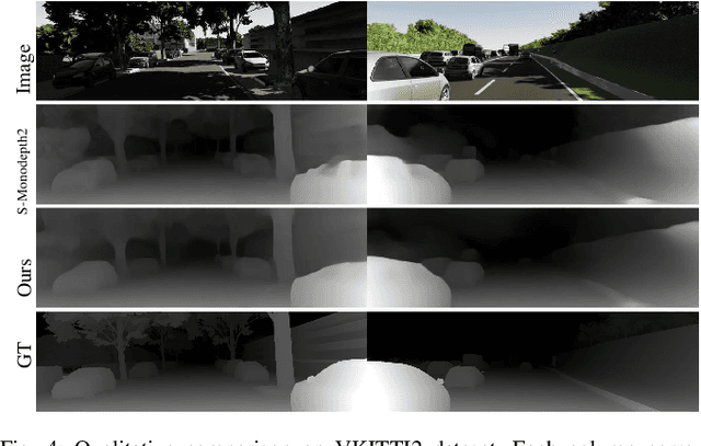Figure 4 for Monocular Depth Prediction Through Continuous 3D Loss