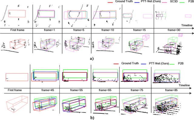 Figure 2 for Real-time 3D Single Object Tracking with Transformer