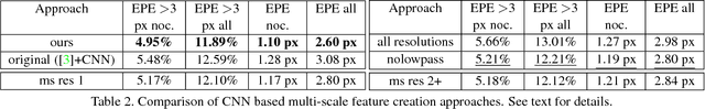 Figure 4 for CNN-based Patch Matching for Optical Flow with Thresholded Hinge Embedding Loss