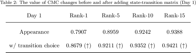 Figure 4 for Unveiling personnel movement in a larger indoor area with a non-overlapping multi-camera system