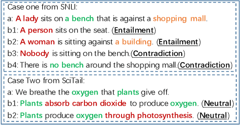 Figure 1 for R$^2$-Net: Relation of Relation Learning Network for Sentence Semantic Matching