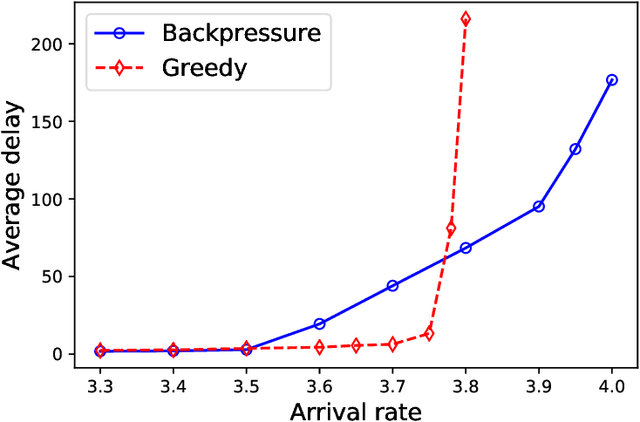 Figure 3 for Adaptive Matching for Expert Systems with Uncertain Task Types