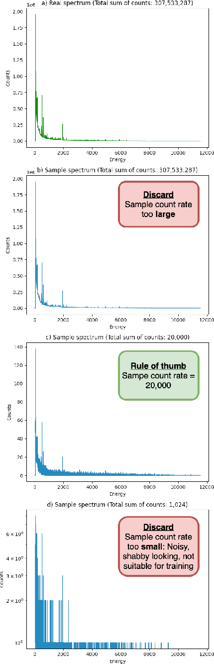 Figure 1 for "Prompt-Gamma Neutron Activation Analysis (PGNAA)" Metal Spectral Classification using Deep Learning Method