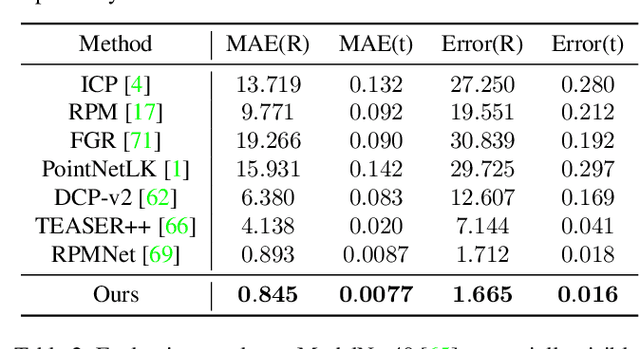 Figure 4 for RCP: Recurrent Closest Point for Scene Flow Estimation on 3D Point Clouds