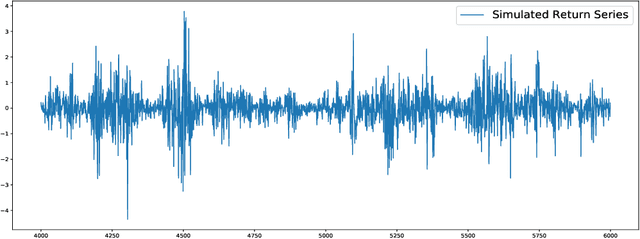 Figure 3 for A Bayesian Long Short-Term Memory Model for Value at Risk and Expected Shortfall Joint Forecasting