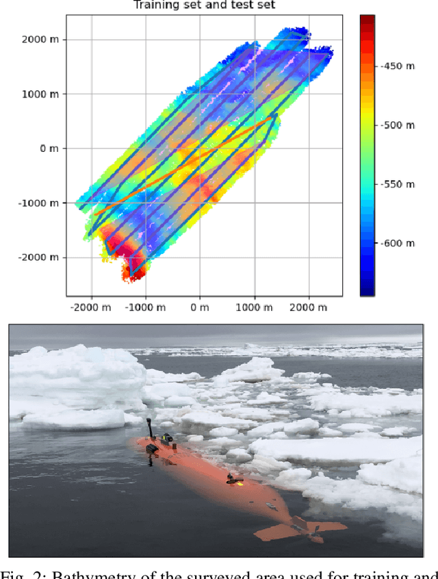 Figure 2 for Data-driven Loop Closure Detection in Bathymetric Point Clouds for Underwater SLAM