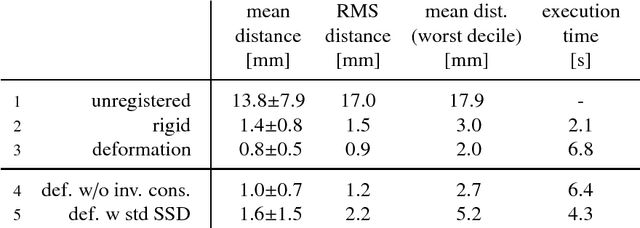 Figure 2 for Prostate biopsy tracking with deformation estimation