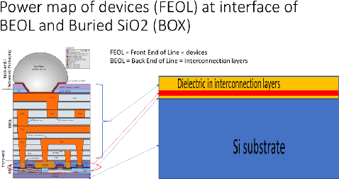 Figure 1 for An unsupervised learning approach to solving heat equations on chip based on Auto Encoder and Image Gradient