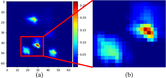 Figure 2 for An unsupervised learning approach to solving heat equations on chip based on Auto Encoder and Image Gradient