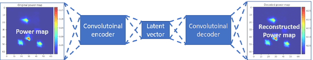Figure 4 for An unsupervised learning approach to solving heat equations on chip based on Auto Encoder and Image Gradient