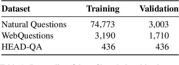 Figure 2 for Neural Knowledge Bank for Pretrained Transformers