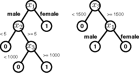 Figure 1 for Extracting Actionability from Machine Learning Models by Sub-optimal Deterministic Planning