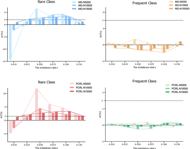 Figure 4 for Dive into Self-Supervised Learning for Medical Image Analysis: Data, Models and Tasks
