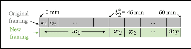 Figure 1 for Direct Reconstruction of Linear Parametric Images from Dynamic PET Using Nonlocal Deep Image Prior