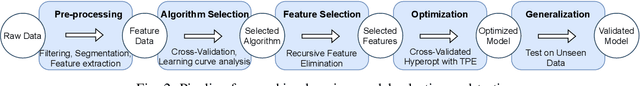 Figure 2 for Wearable and Continuous Prediction of Passage of Time Perception for Monitoring Mental Health