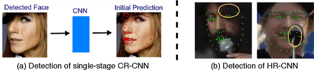 Figure 3 for Facial Landmark Correlation Analysis
