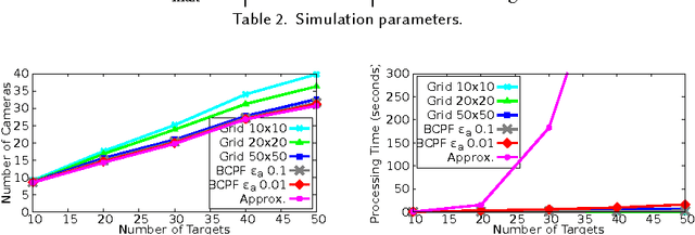 Figure 3 for On Realistic Target Coverage by Autonomous Drones