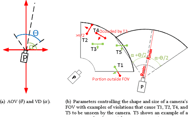 Figure 1 for On Realistic Target Coverage by Autonomous Drones