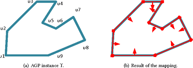 Figure 4 for On Realistic Target Coverage by Autonomous Drones
