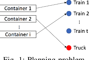 Figure 1 for Online Multimodal Transportation Planning using Deep Reinforcement Learning