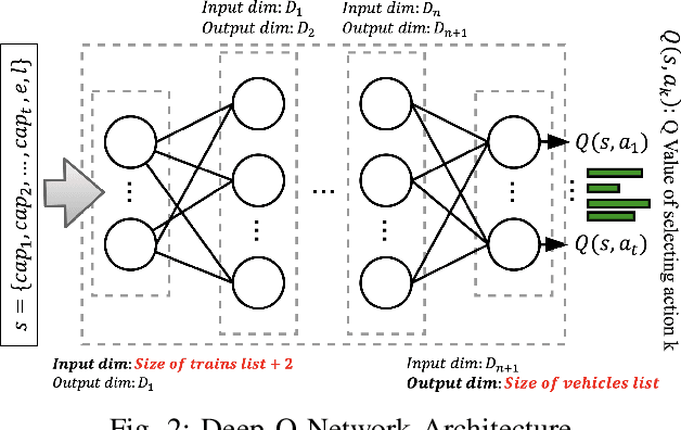Figure 2 for Online Multimodal Transportation Planning using Deep Reinforcement Learning