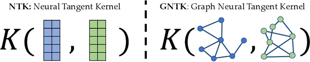Figure 1 for Fast Graph Neural Tangent Kernel via Kronecker Sketching