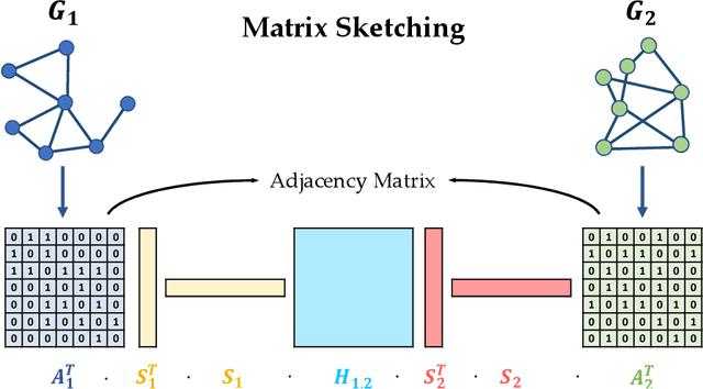 Figure 3 for Fast Graph Neural Tangent Kernel via Kronecker Sketching