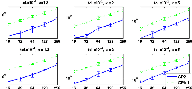 Figure 4 for Proximal methods for the latent group lasso penalty