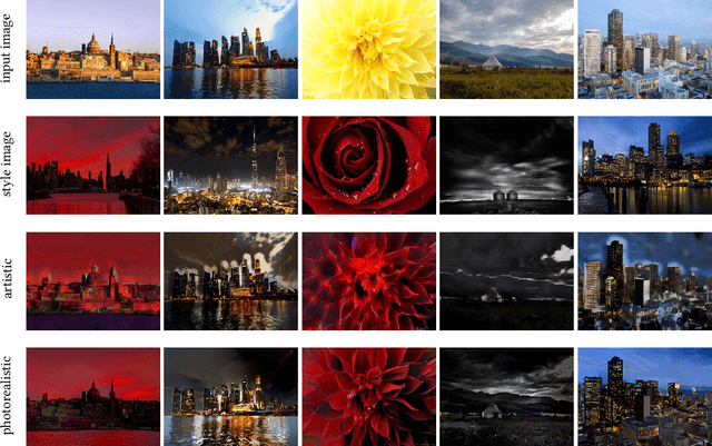 Figure 3 for MVStylizer: An Efficient Edge-Assisted Video Photorealistic Style Transfer System for Mobile Phones