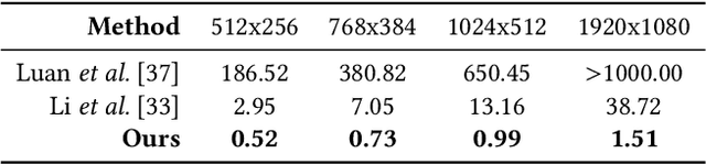 Figure 2 for MVStylizer: An Efficient Edge-Assisted Video Photorealistic Style Transfer System for Mobile Phones