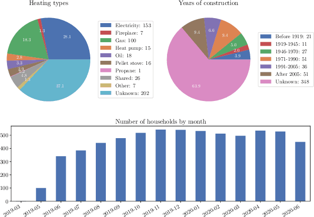 Figure 1 for Bayesian model of electrical heating disaggregation