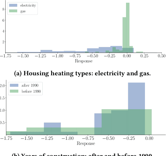 Figure 2 for Bayesian model of electrical heating disaggregation