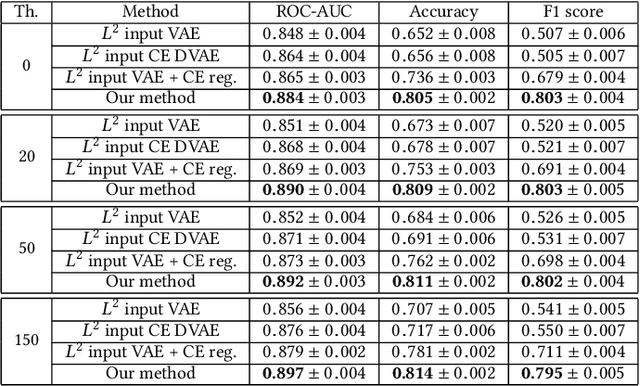 Figure 1 for Improved Slice-wise Tumour Detection in Brain MRIs by Computing Dissimilarities between Latent Representations