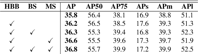 Figure 2 for The Devil is in the Boundary: Exploiting Boundary Representation for Basis-based Instance Segmentation