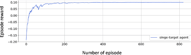 Figure 4 for UAS Navigation in the Real World Using Visual Observation