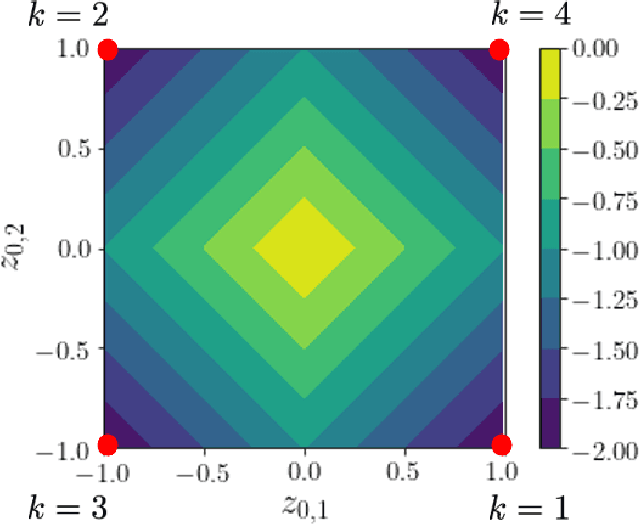 Figure 4 for A Unified View of SDP-based Neural Network Verification through Completely Positive Programming