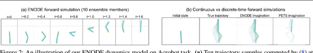 Figure 3 for Continuous-Time Model-Based Reinforcement Learning