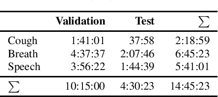 Figure 1 for EIHW-MTG: Second DiCOVA Challenge System Report