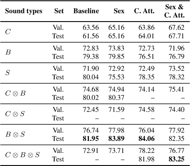Figure 3 for EIHW-MTG: Second DiCOVA Challenge System Report