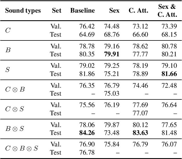 Figure 4 for EIHW-MTG: Second DiCOVA Challenge System Report