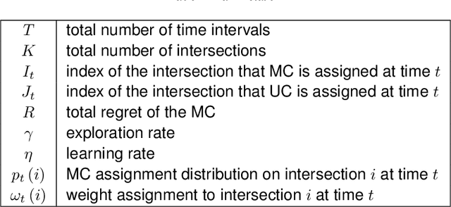 Figure 2 for Intelligent Policing Strategy for Traffic Violation Prevention