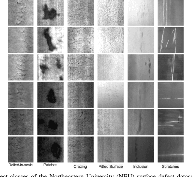 Figure 1 for A Robust Completed Local Binary Pattern for Surface Defect Detection