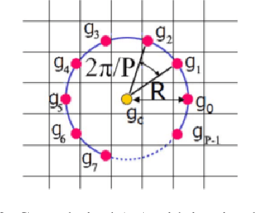 Figure 3 for A Robust Completed Local Binary Pattern for Surface Defect Detection