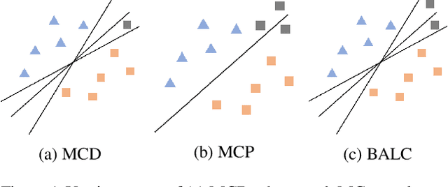 Figure 1 for ALPS: Active Learning via Perturbations